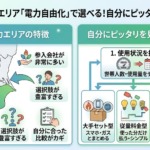 東京電力エリアは電力会社の選択肢が多い