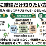 ネット電力について先に結論だけ知りたい方へ
