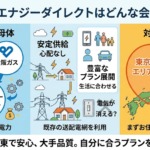 CDエナジーダイレクトはどんな電力会社?
