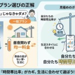 オール電化なら「専用プラン」を選ぶべき?