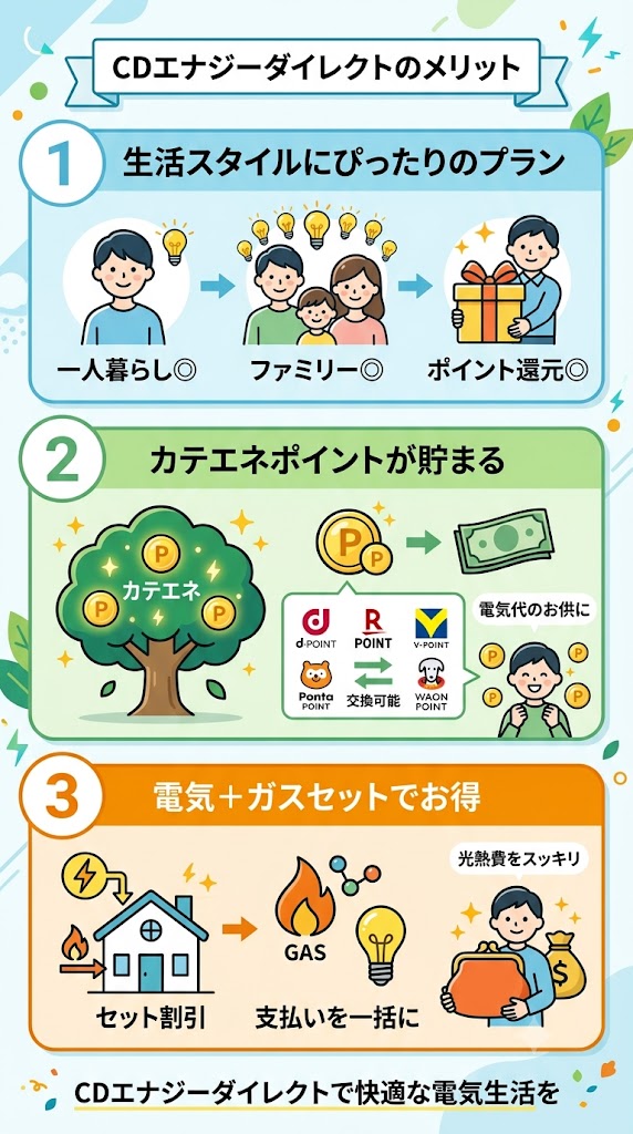 CDエナジーダイレクトのメリット