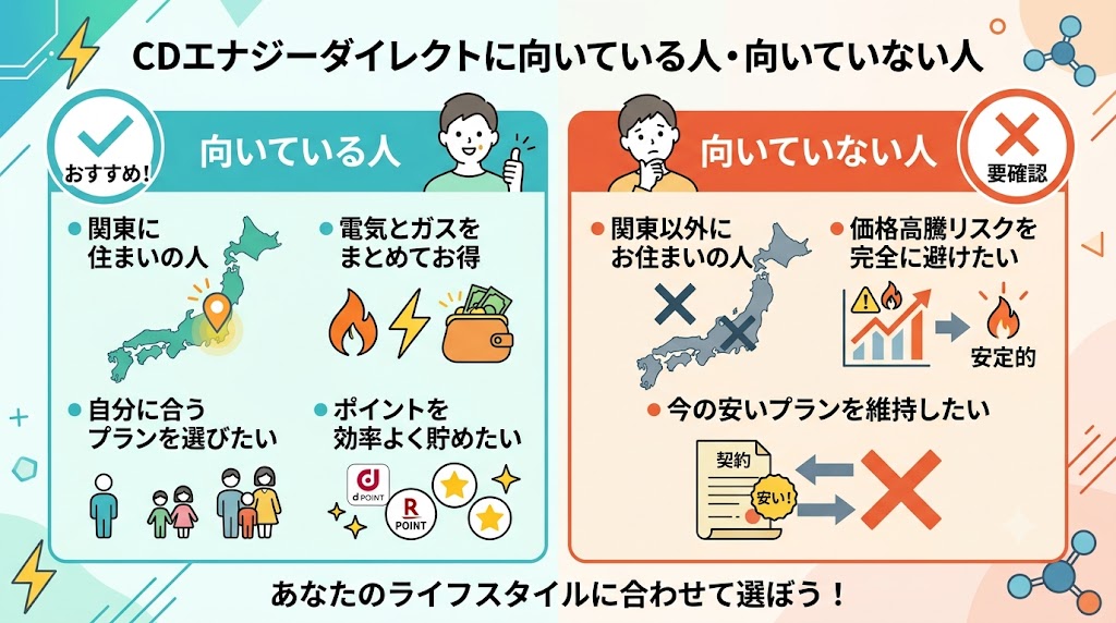 CDエナジーダイレクトが向いている人・向いていない人
