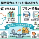 関西電力エリアはセット割や独自プランが豊富