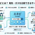 エネピとは？電気・ガスを比較できるサービス