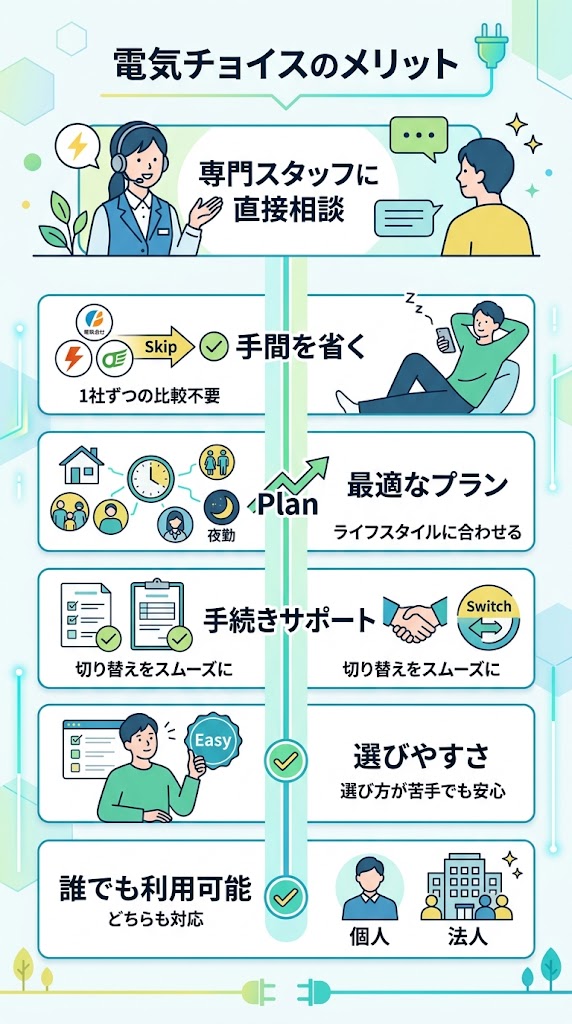 電気チョイスのメリット