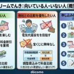 ドリームでんきはどんな人に向いている？向いていない？
