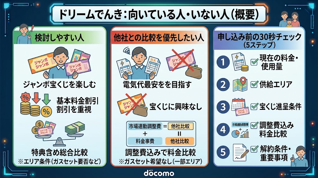 ドリームでんきはどんな人に向いている？向いていない？
