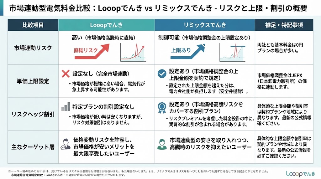 市場価格が高騰すると電気代はどうなる?
