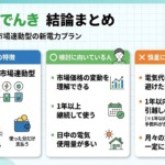 アルカナでんきの評判・口コミからわかる結論