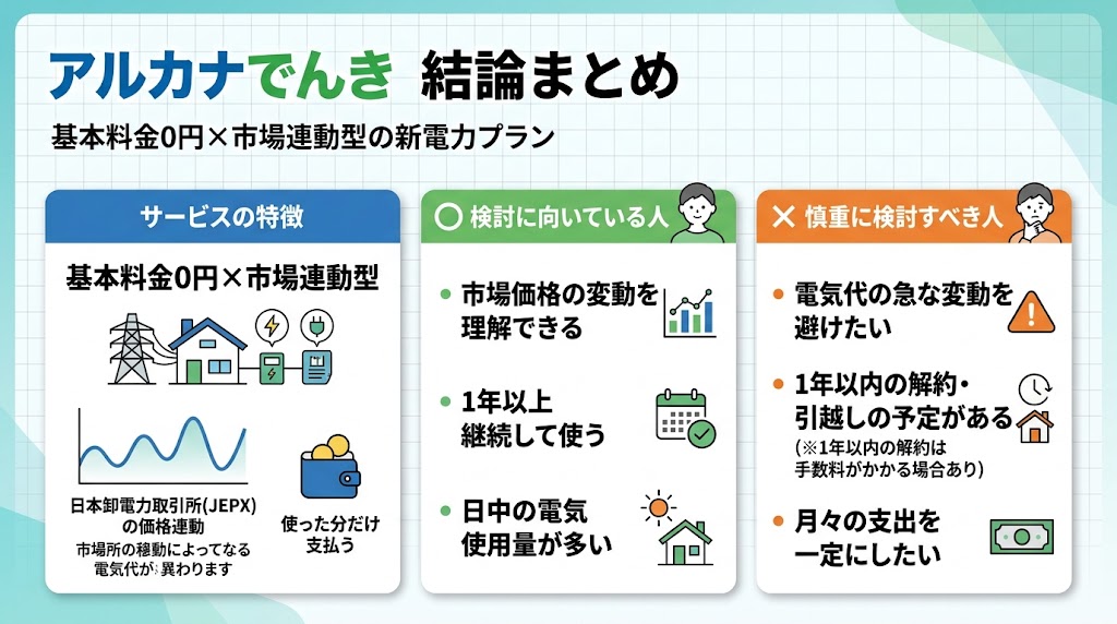 アルカナでんきの評判・口コミからわかる結論