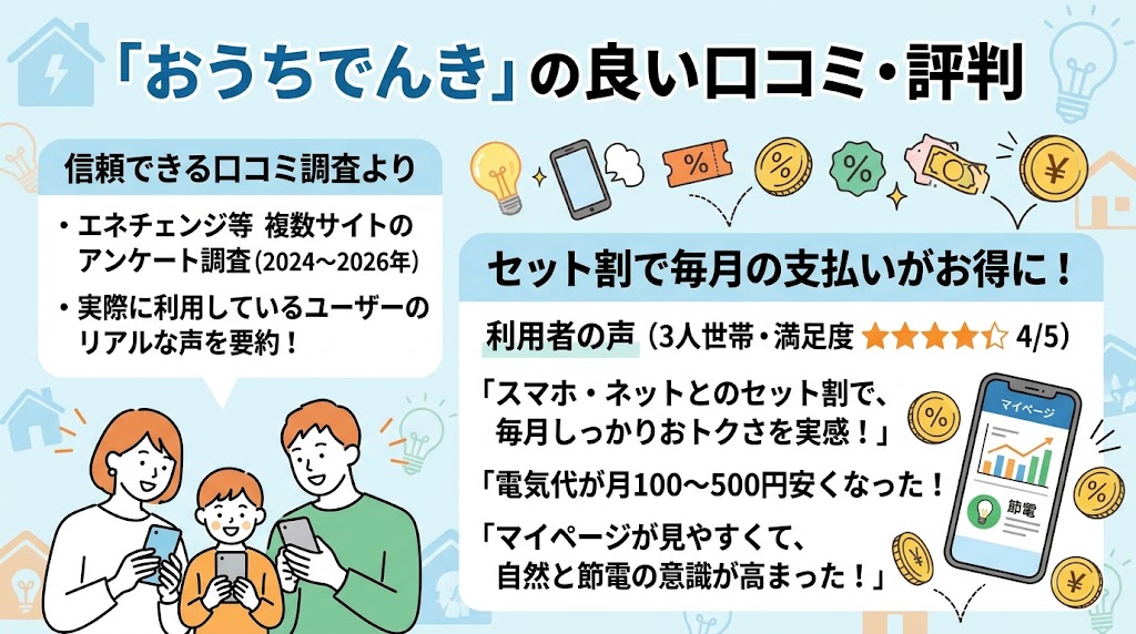 おうちでんきの良い口コミ・評判